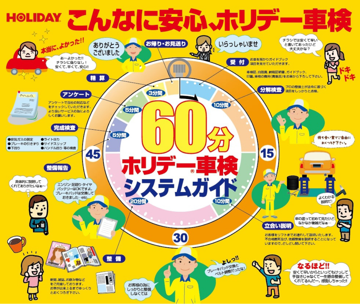 忙しい皆様の為に！スピードにもこだわって、最短60分車検！