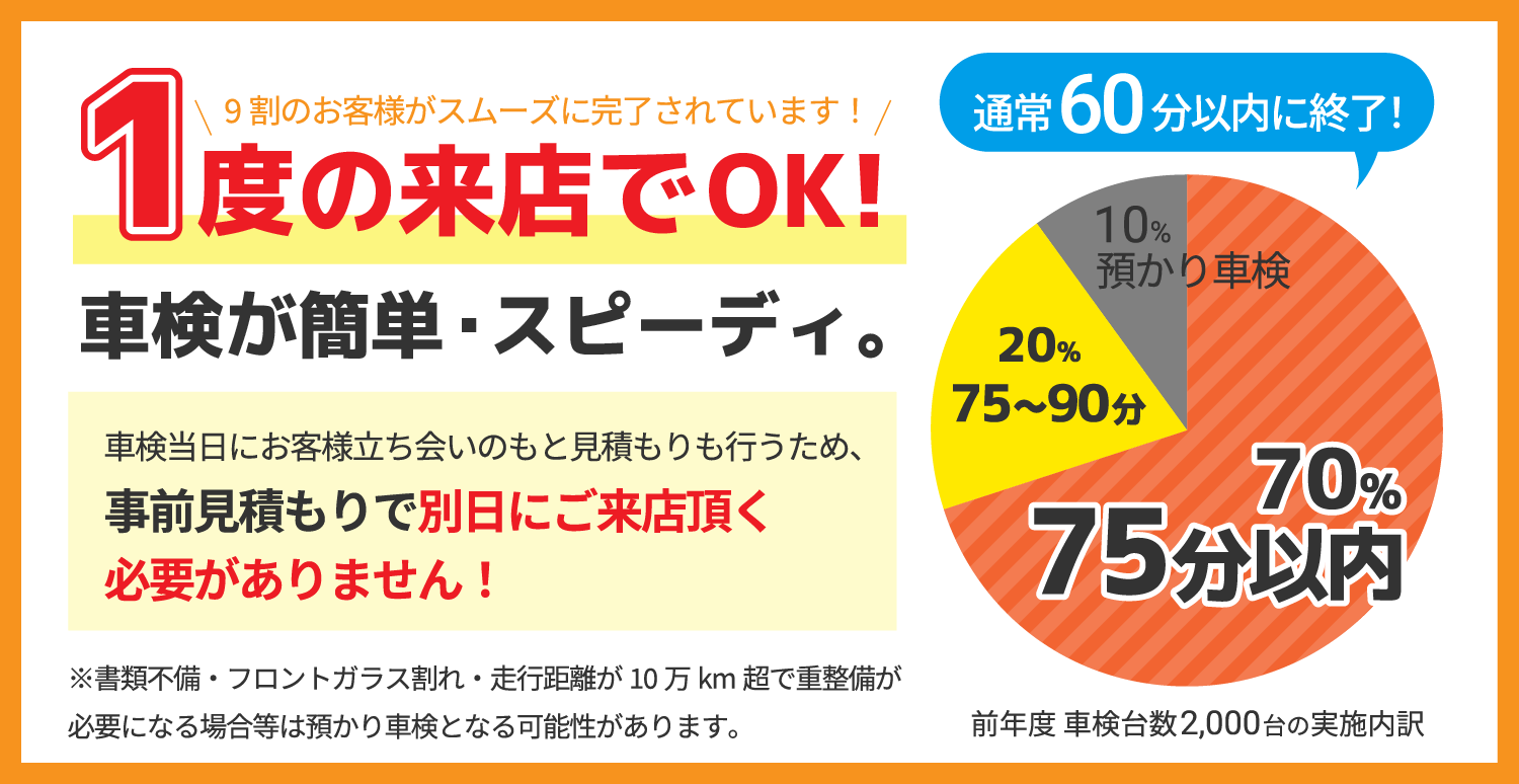 1度の来店でOK！車検が簡単・スピーディ。